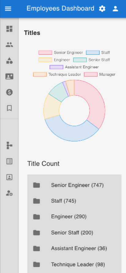 Customers Dashboard